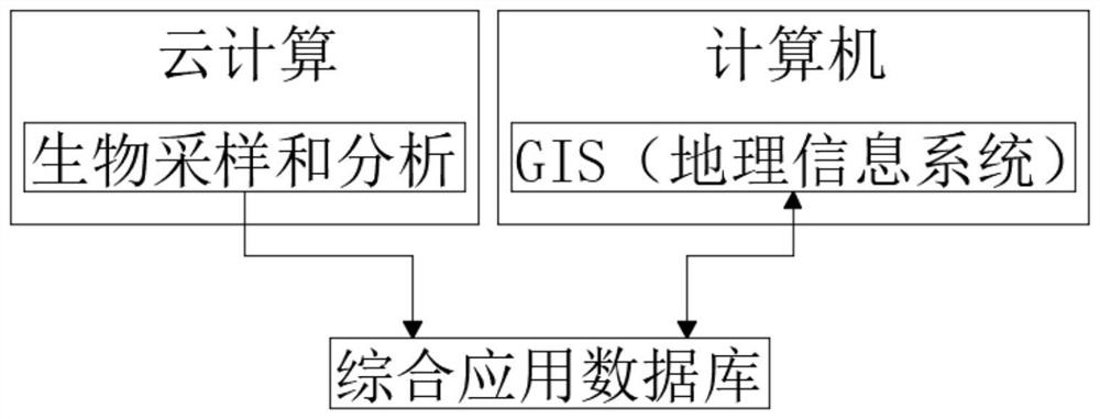 GIS-based survey and management information system for aquatic organisms in Yangtze River