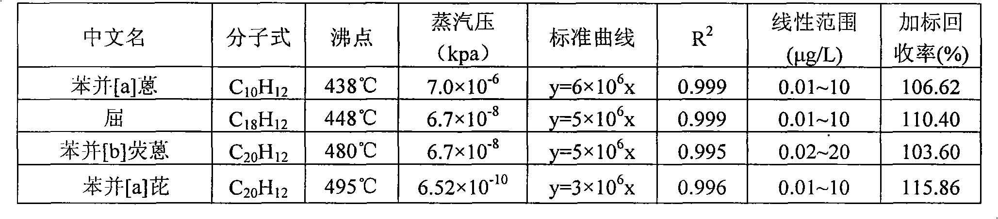 Decompressed purge-and-trap processing equipment for non-volatile organic compound in water sample and processing method thereof