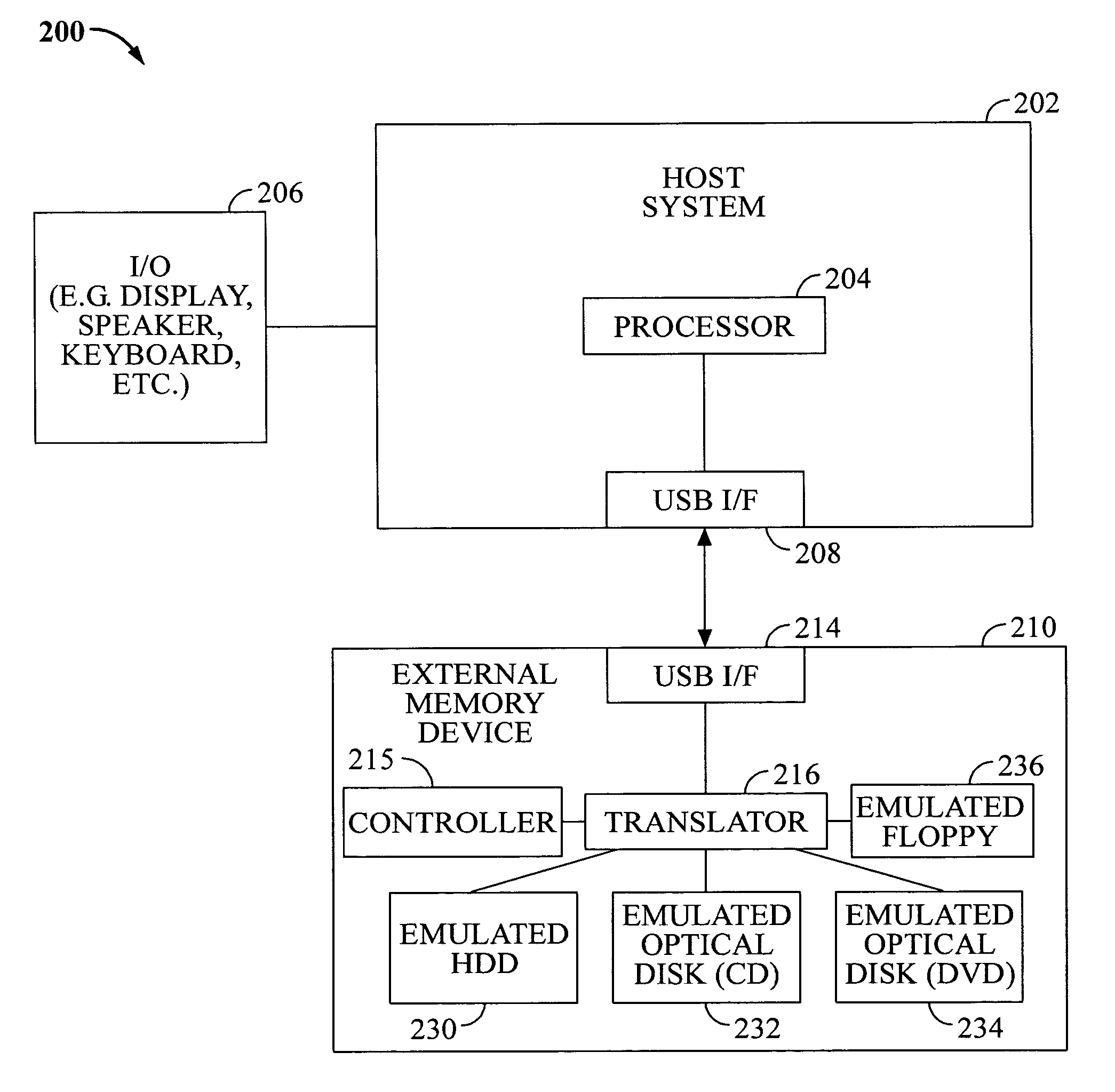 External memory device to provide disk device and optical device functionality