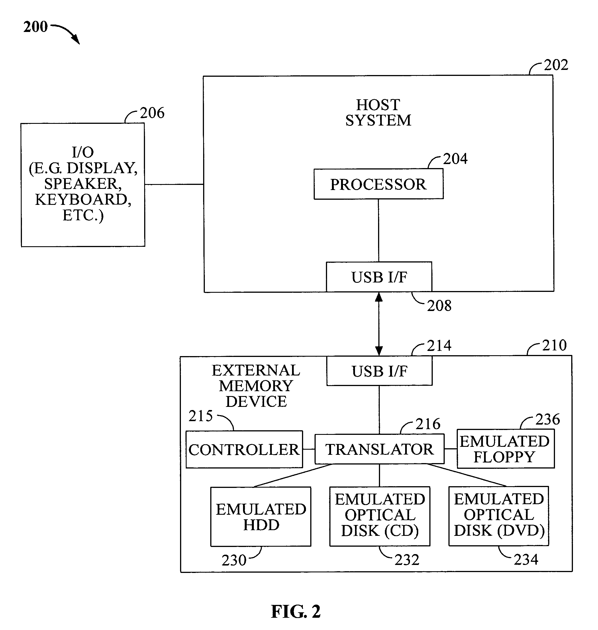 External memory device to provide disk device and optical device functionality