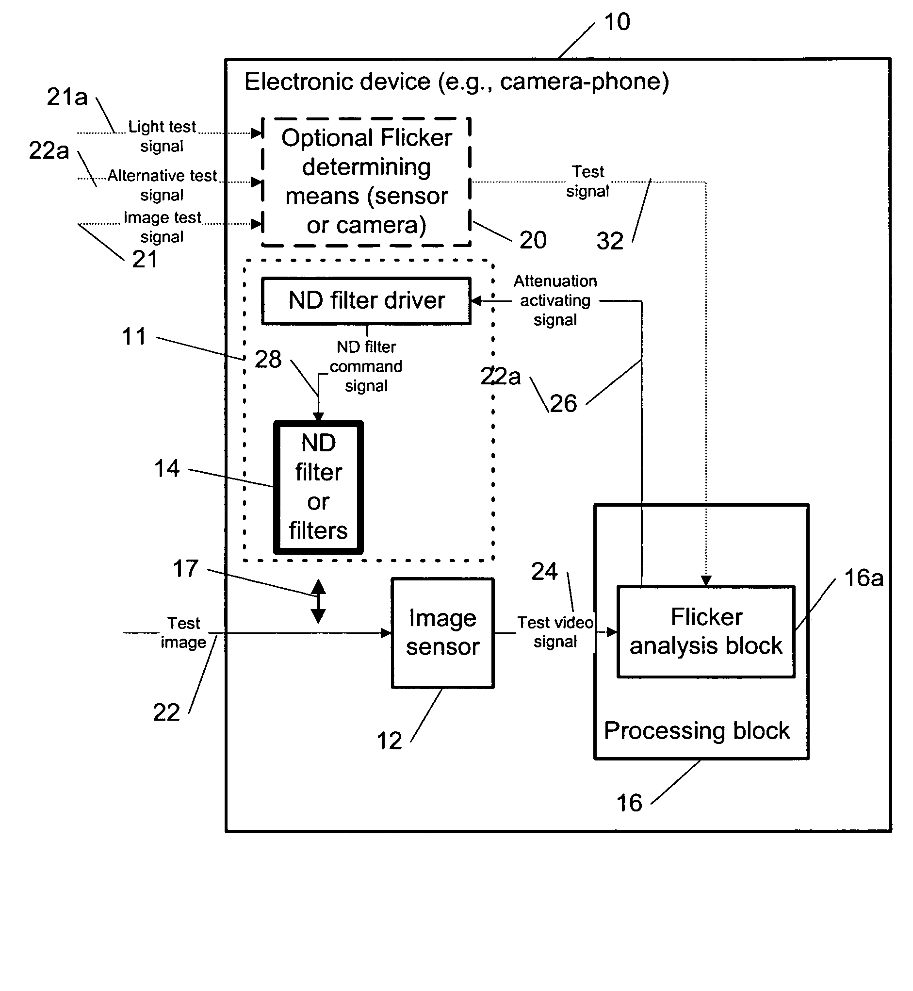 Preventing flicker effects in video electronic devices