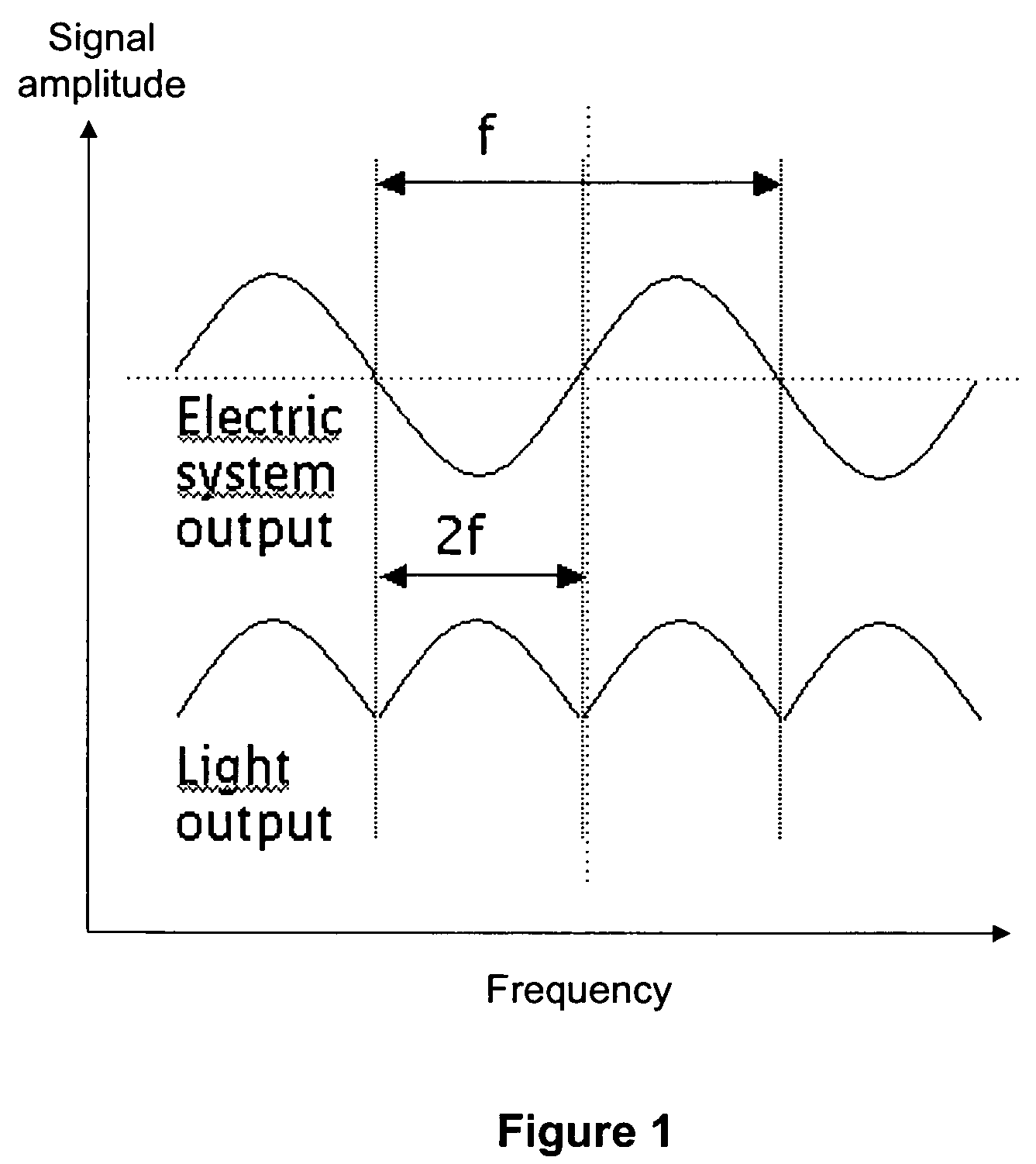 Preventing flicker effects in video electronic devices