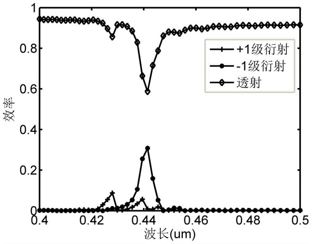 Optical waveguide touch screen based on grating structure