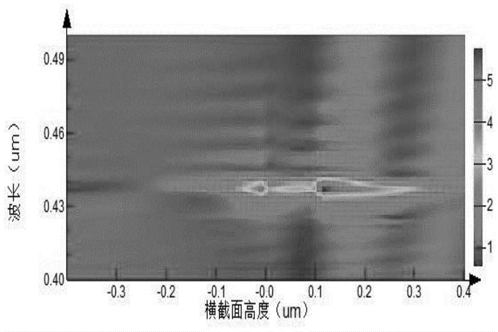 Optical waveguide touch screen based on grating structure