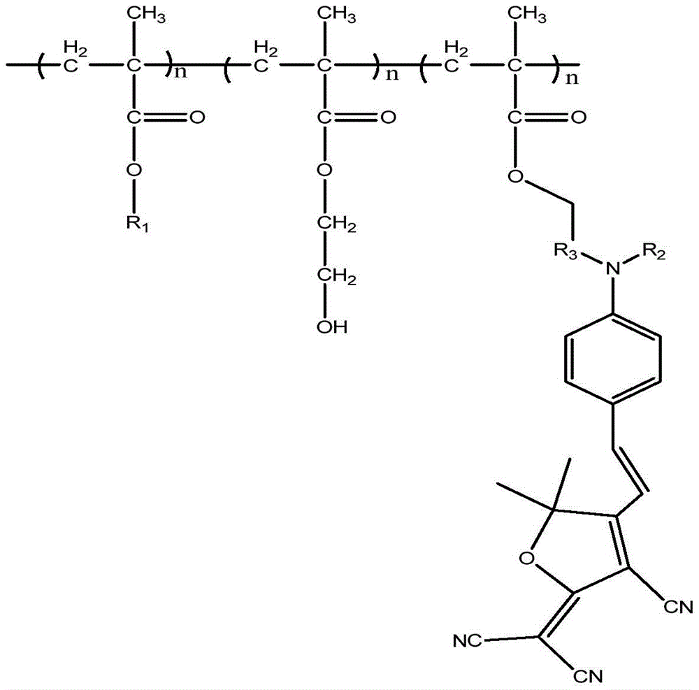 Polymethacrylate crosslinkable electro-optic polymer system and its synthesis method and application