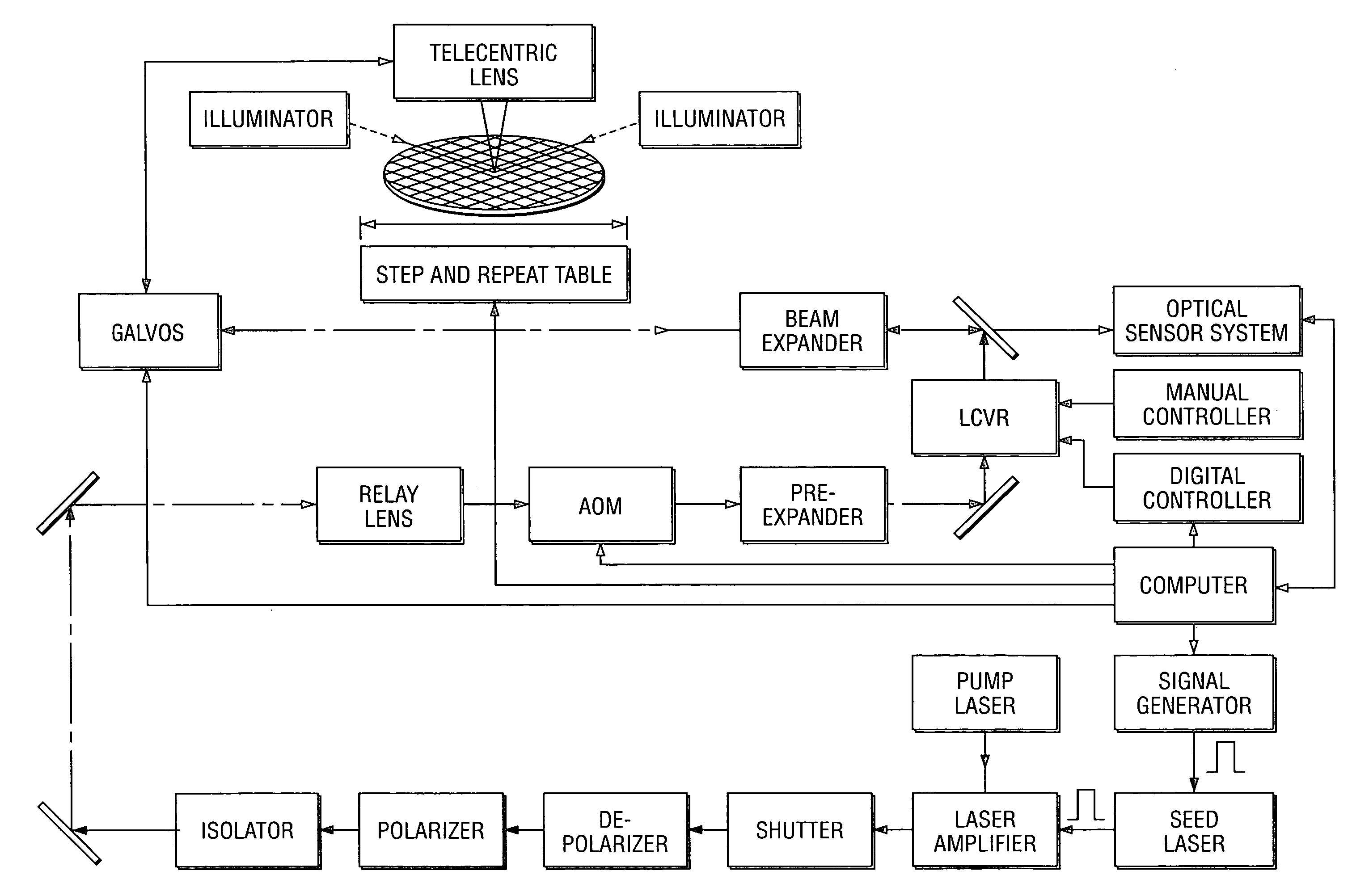 Method and system for laser processing targets of different types on a workpiece