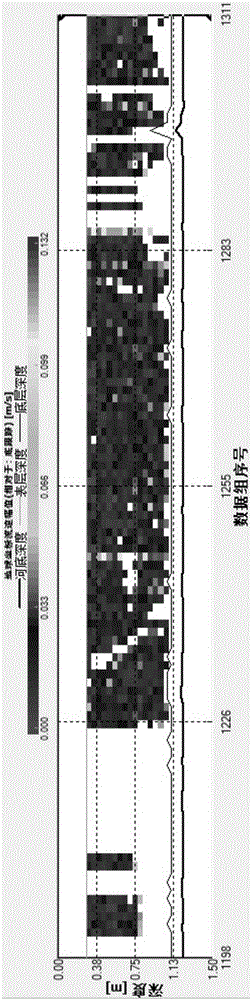 Detection method of acoustic Doppler profile flow velocity meter