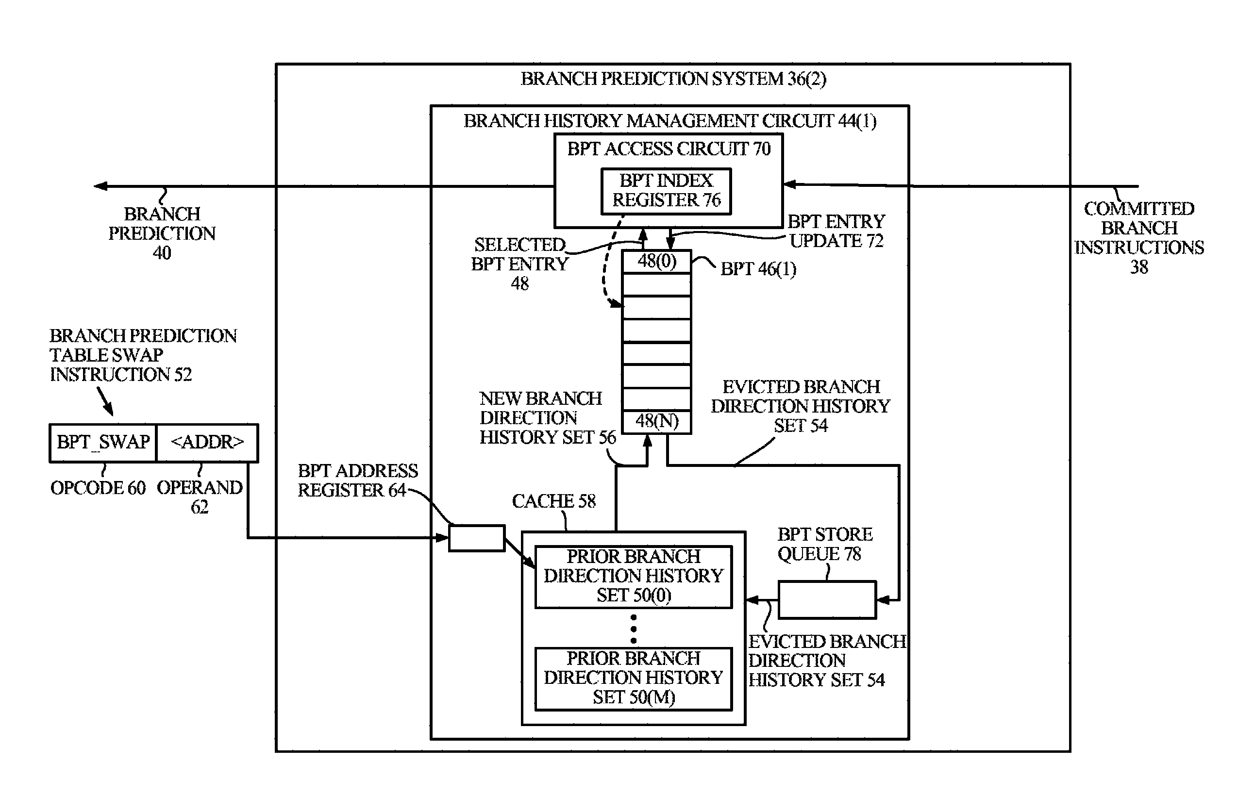 Swapping branch direction history(ies) in response to a branch prediction table swap instruction(s), and related systems and methods