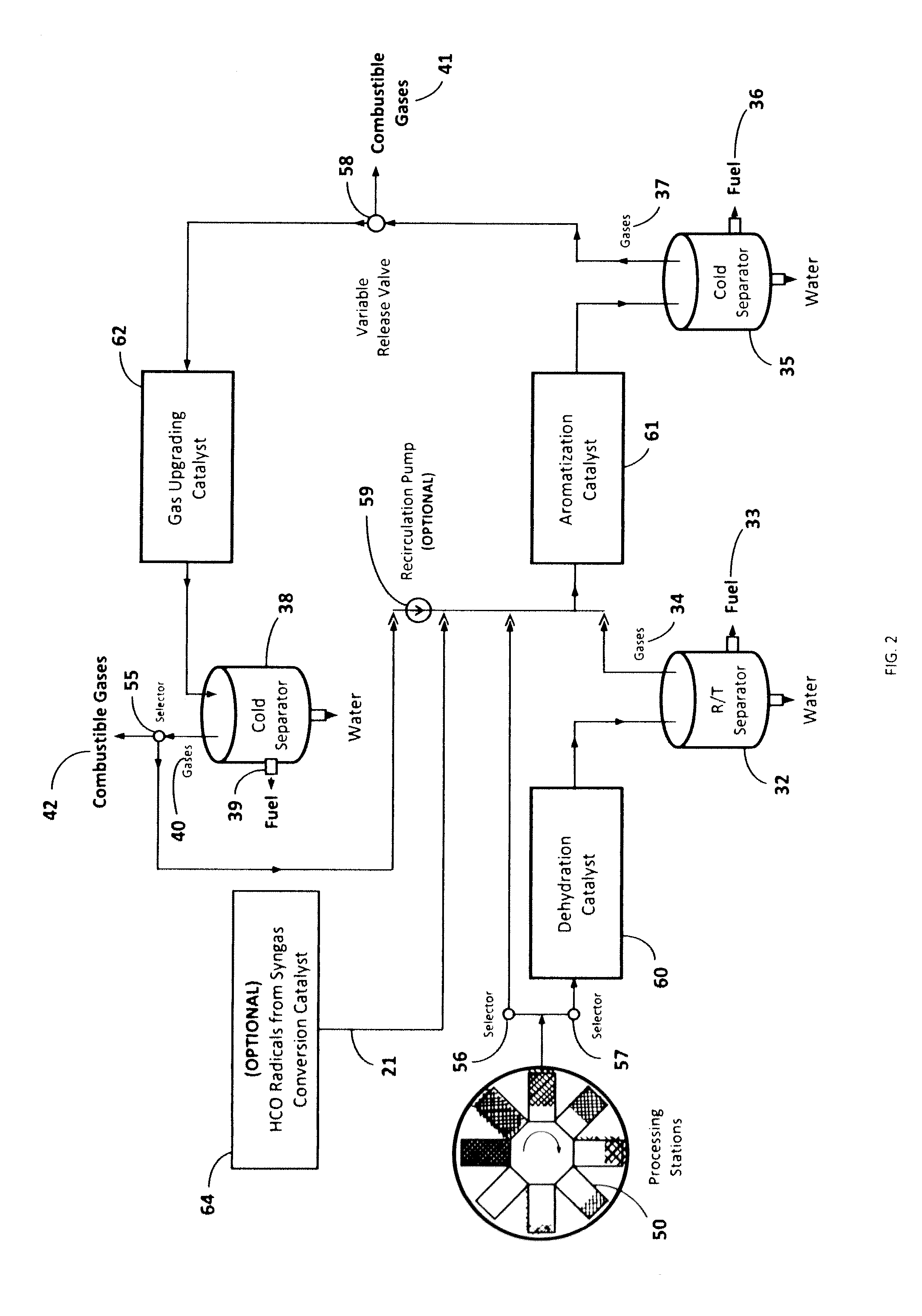 Method for making renewable fuels