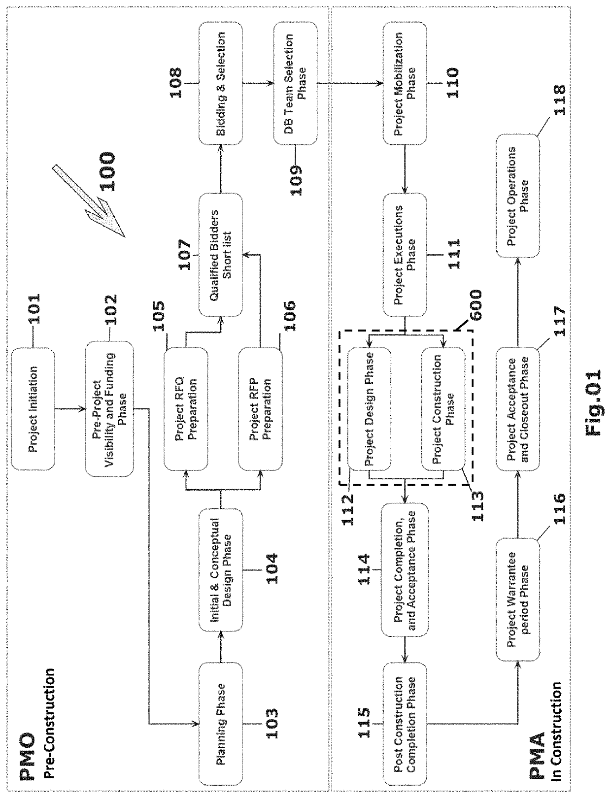 Automated, integrated and complete computer program/project management solutions standardizes and optimizes management processes and procedures utilizing customizable and flexible systems and methods