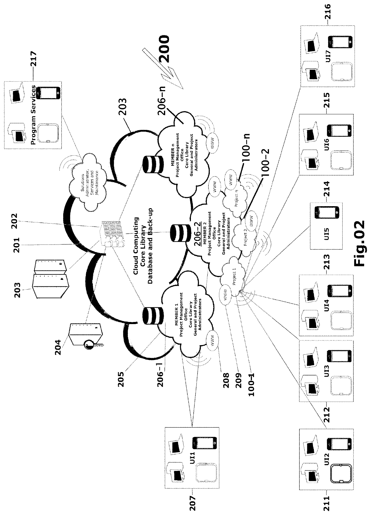 Automated, integrated and complete computer program/project management solutions standardizes and optimizes management processes and procedures utilizing customizable and flexible systems and methods