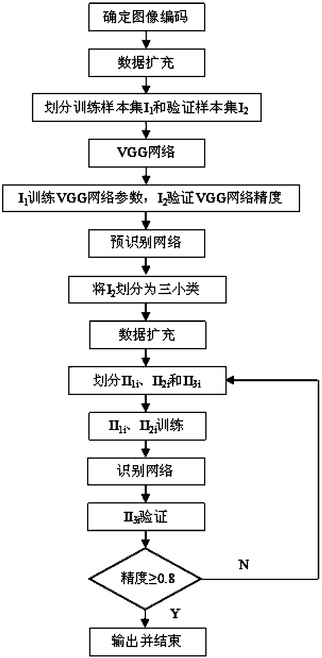 A rapid production method of yarn-dyed fabric based on a cloud platform