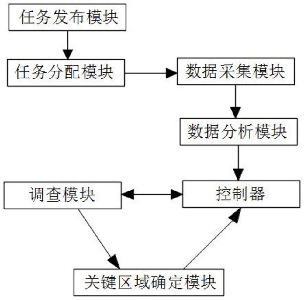 Method and system for determining biodiversity protection key area