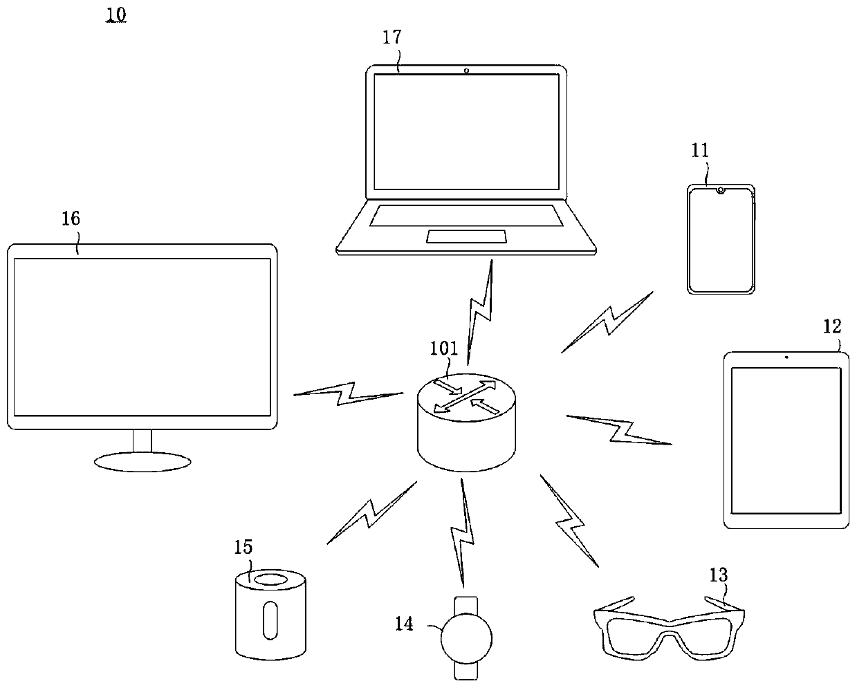 Notification processing system and method and electronic device