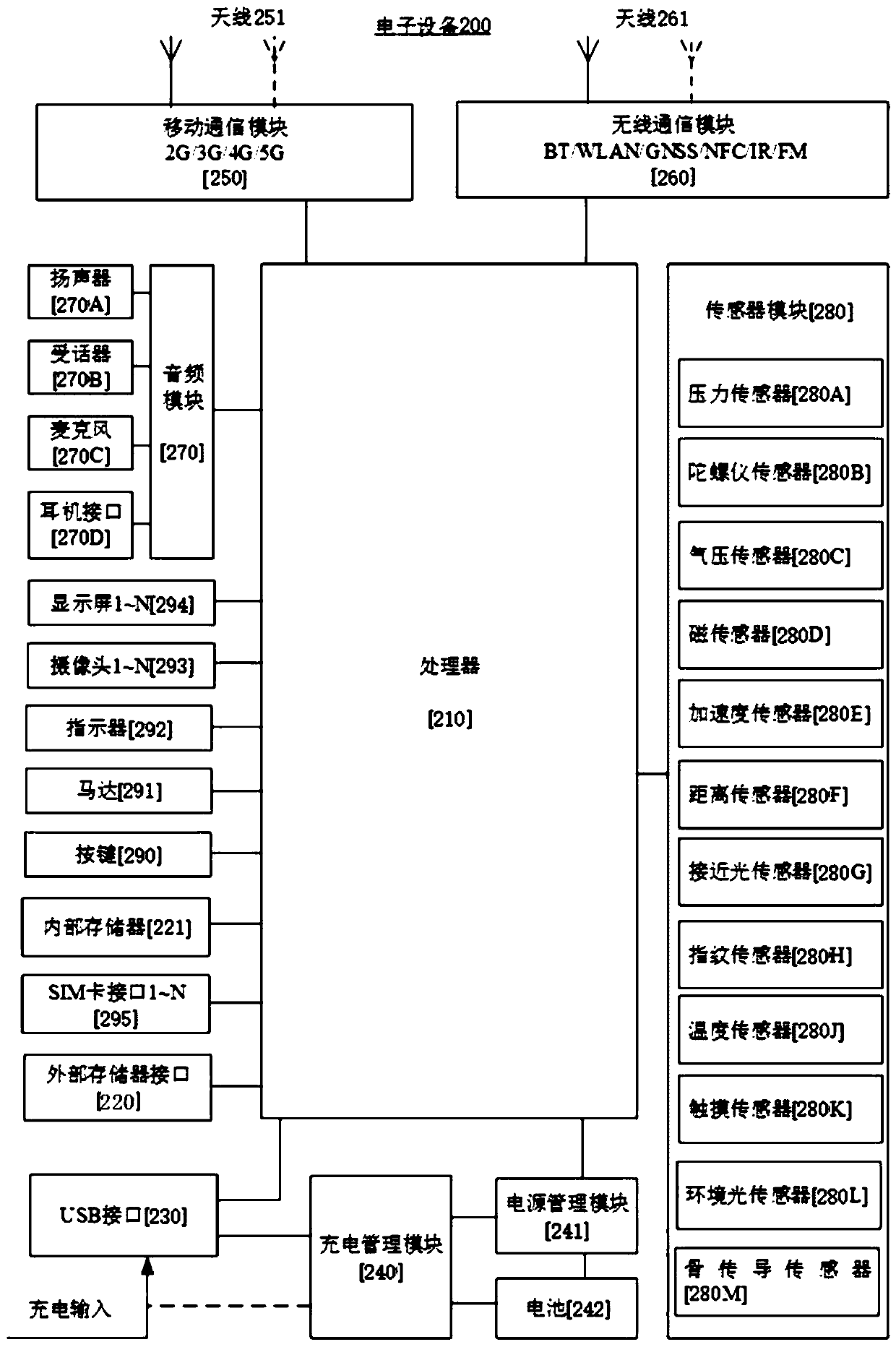 Notification processing system and method and electronic device