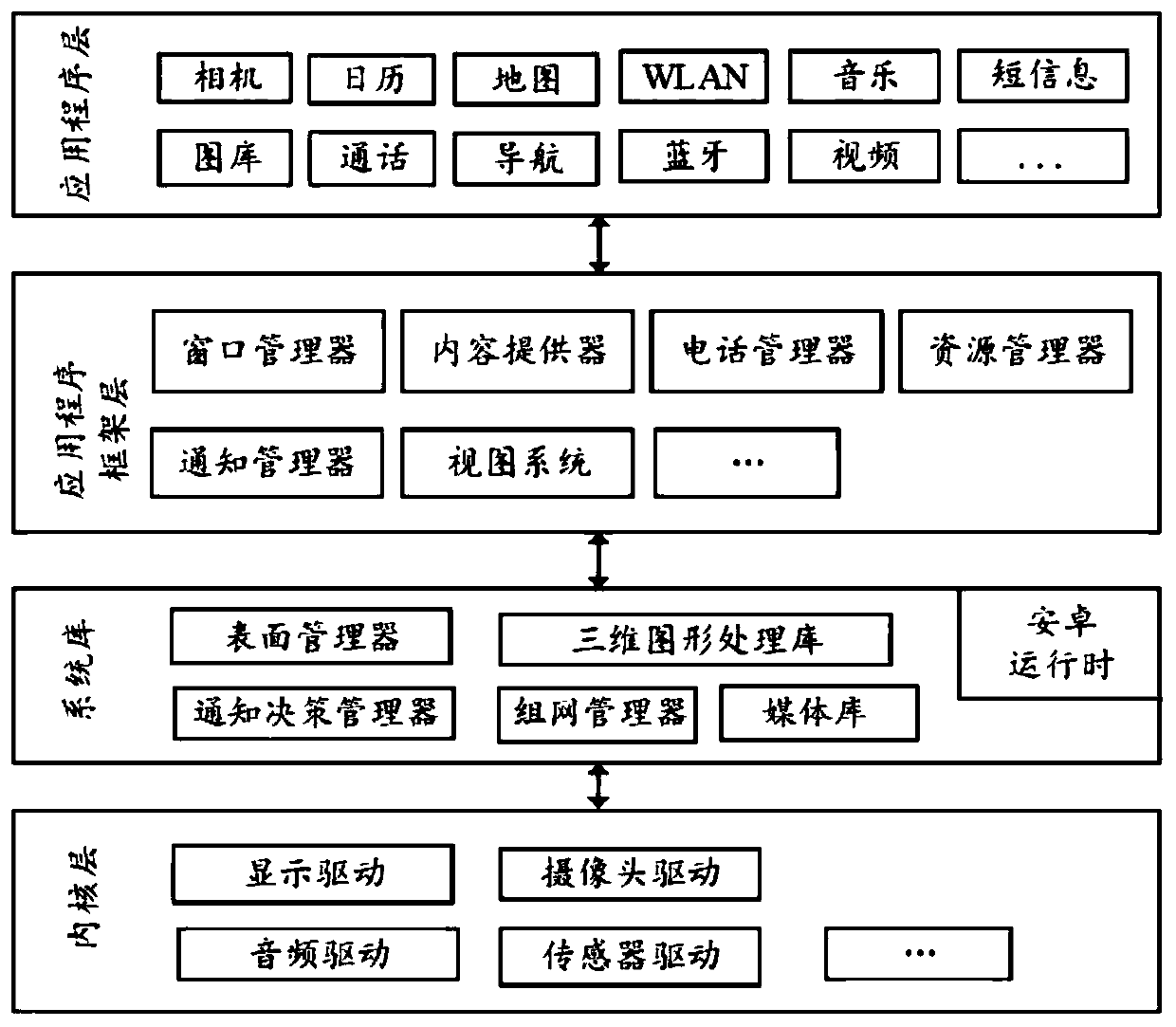 Notification processing system and method and electronic device