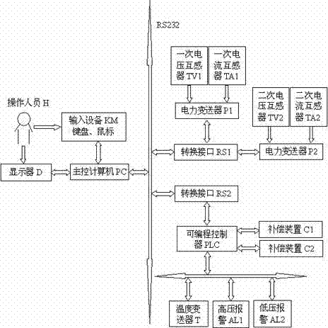 High and low pressure combined reactive compensation control system for submerged arc furnace