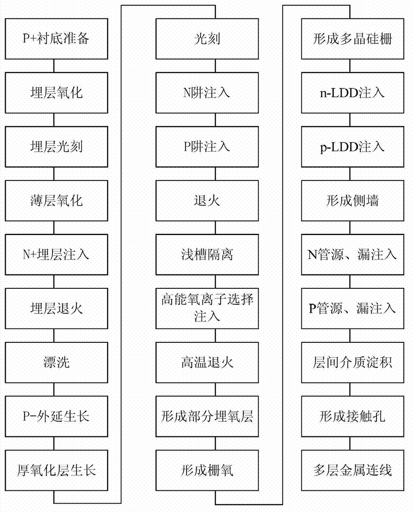 Anti-single-particle-radiation MOSFET (Metal-Oxide-Semiconductor Field Effect Transistor) apparatus and preparation method