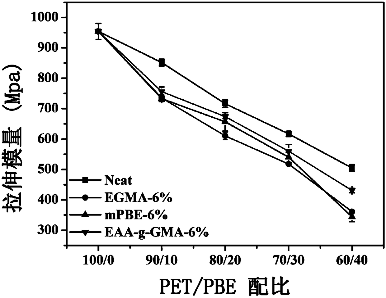 PET/PEB composite material and preparation method thereof