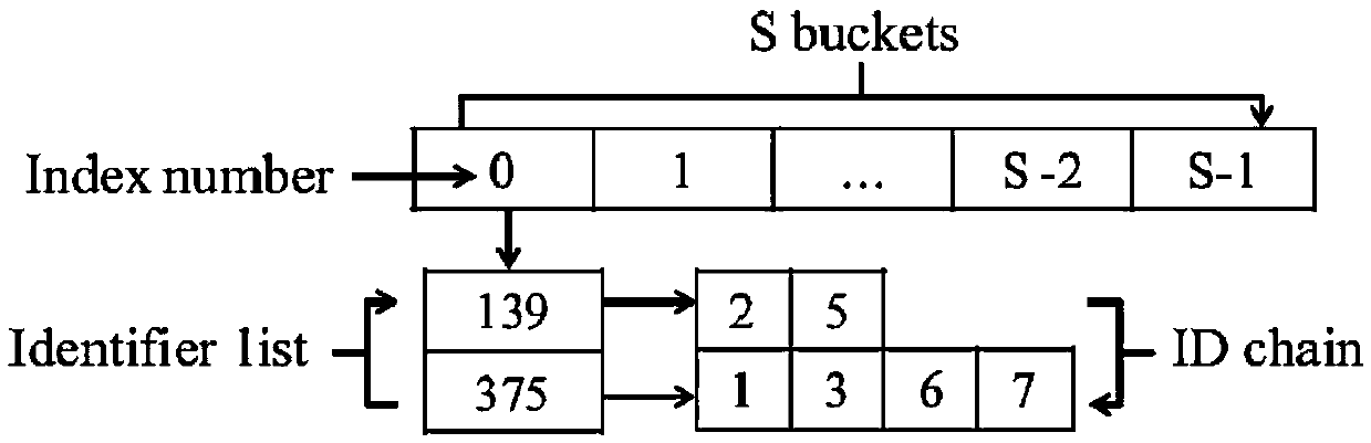 Indoor positioning method for efficient privacy protection based on Wi-Fi fingerprint