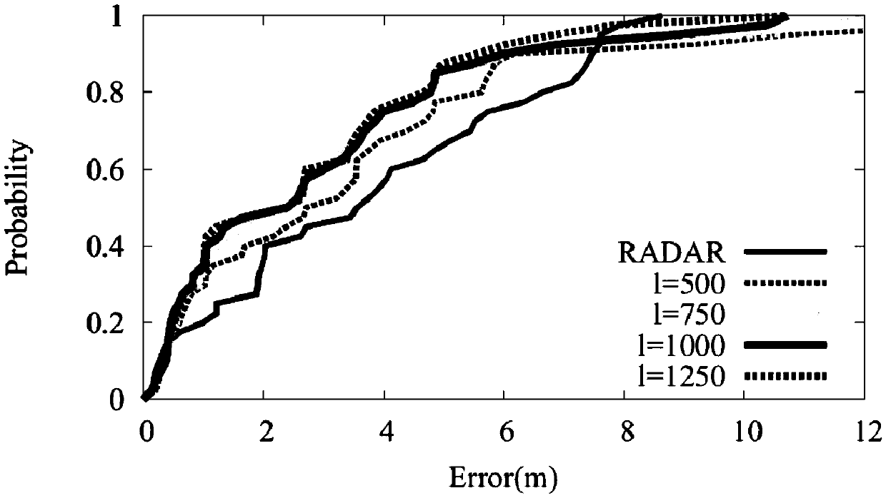 Indoor positioning method for efficient privacy protection based on Wi-Fi fingerprint