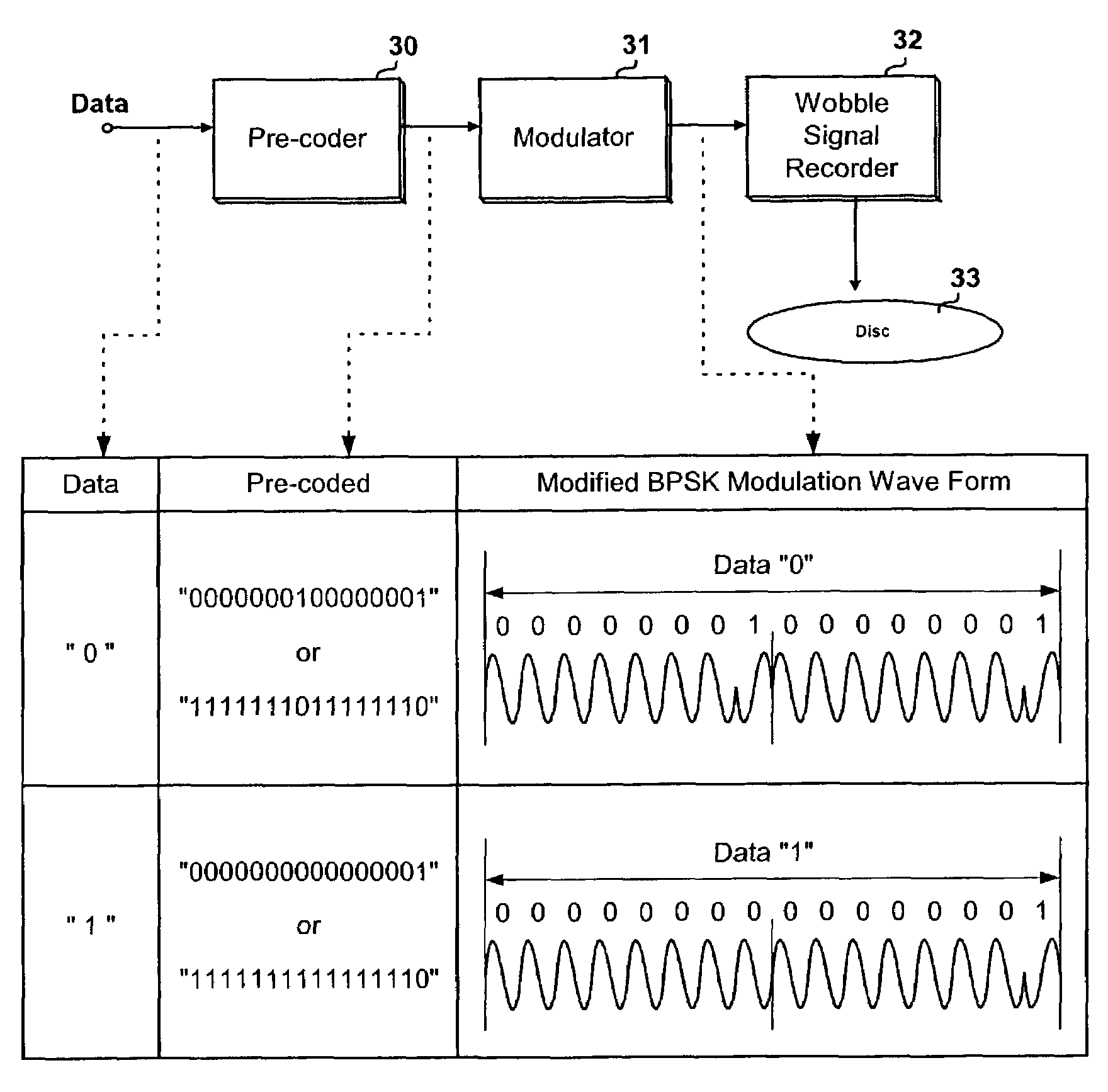 Method for recording wobble signals on an optical disc and optical disc on which the wobble signals are recorded