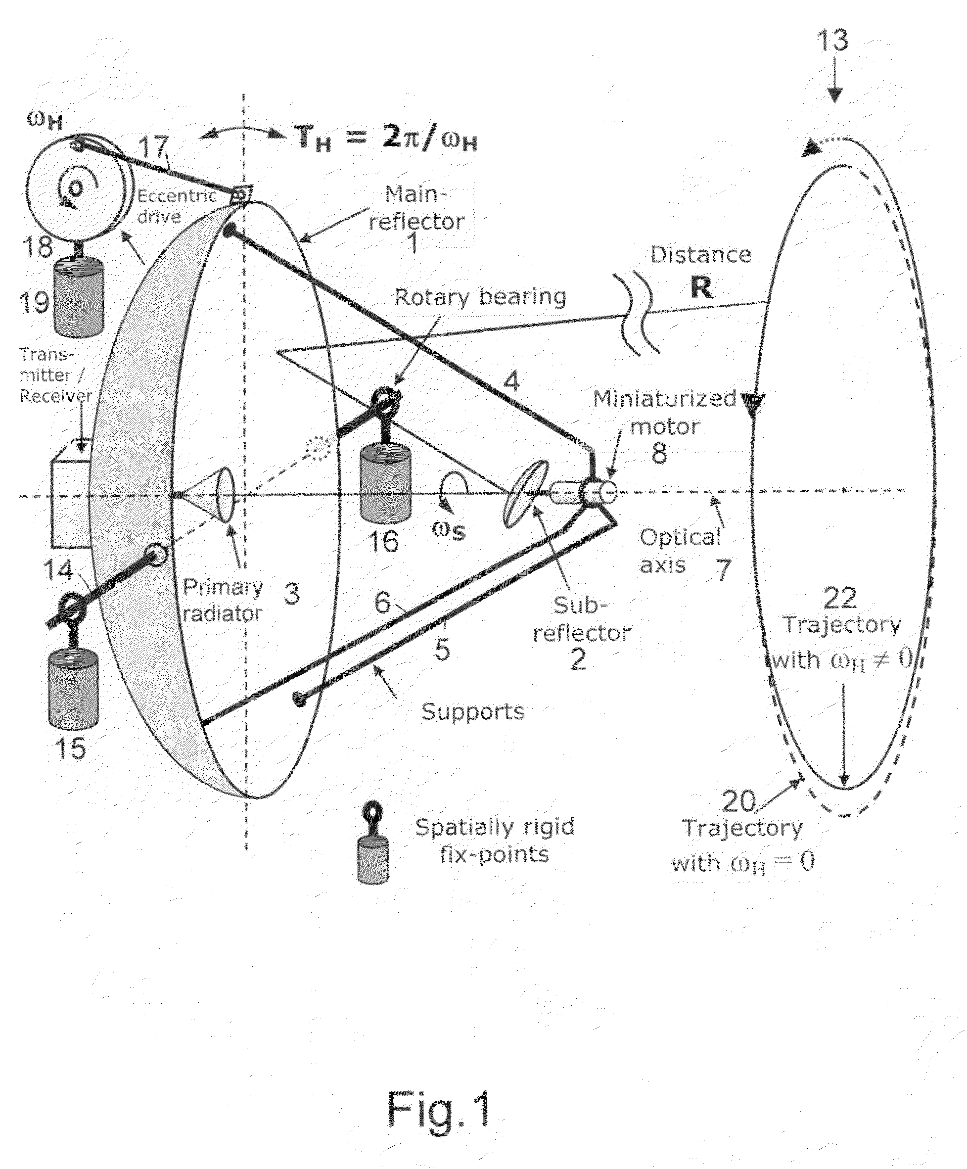 Device for two-dimensional imaging of scenes by microwave scanning