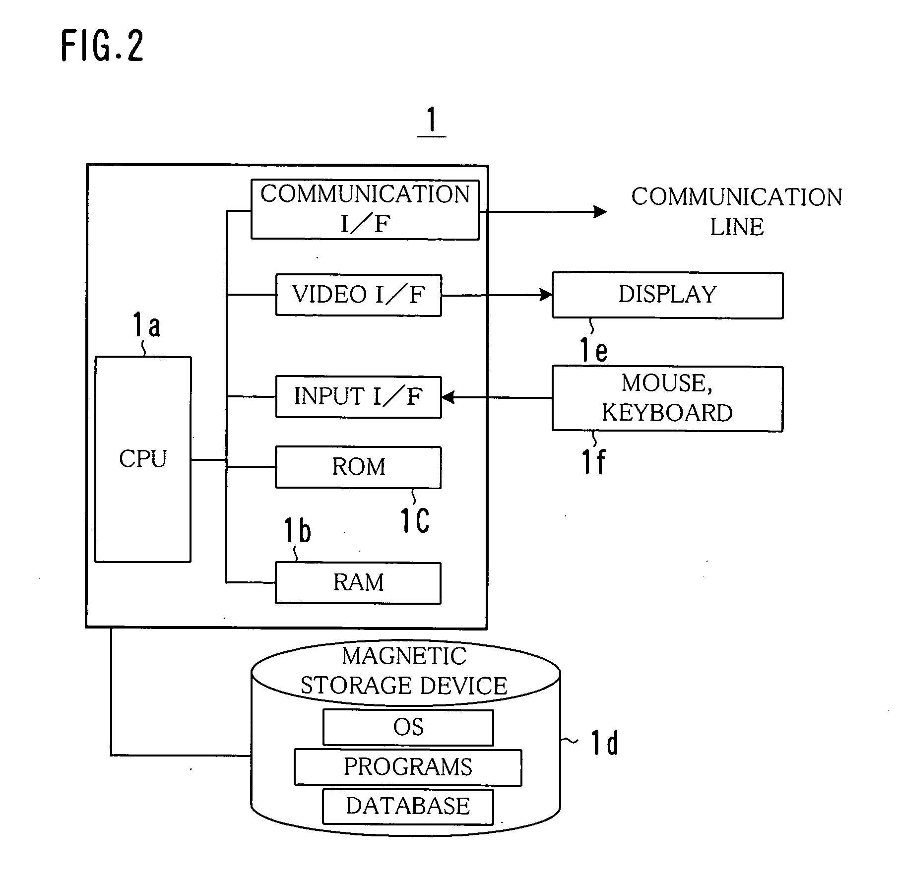 Conference support system, record generation method and a computer program product