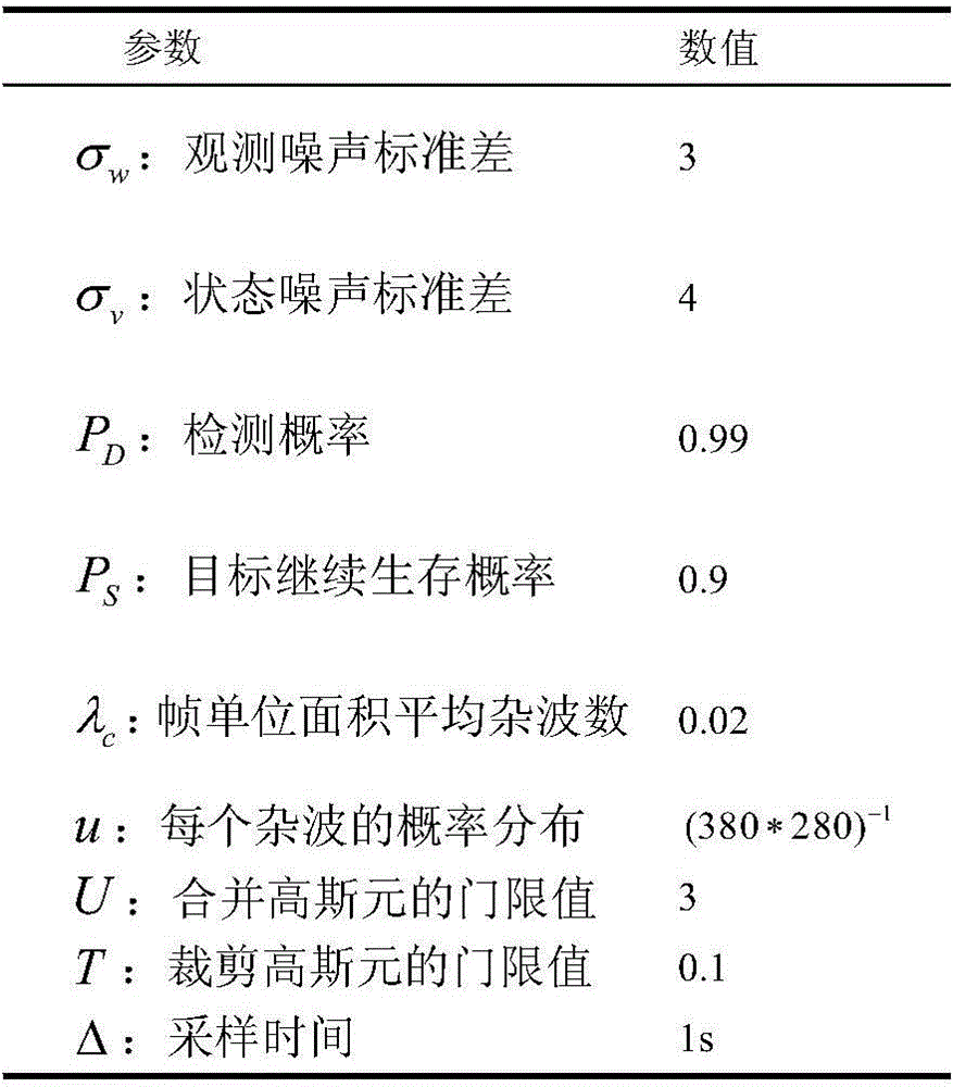 Probability hypothesis density based variable target number video tracking algorithm