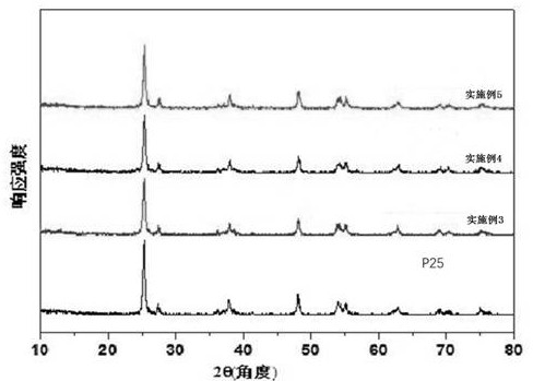 Graphene oxide and titanium dioxide composite photocatalyst, cleaning mask and preparation method of cleaning mask