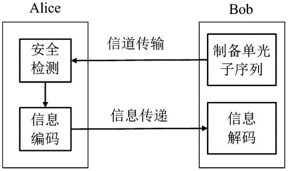 Quantum secure direct communication method based on photon orbital angular momentum coding