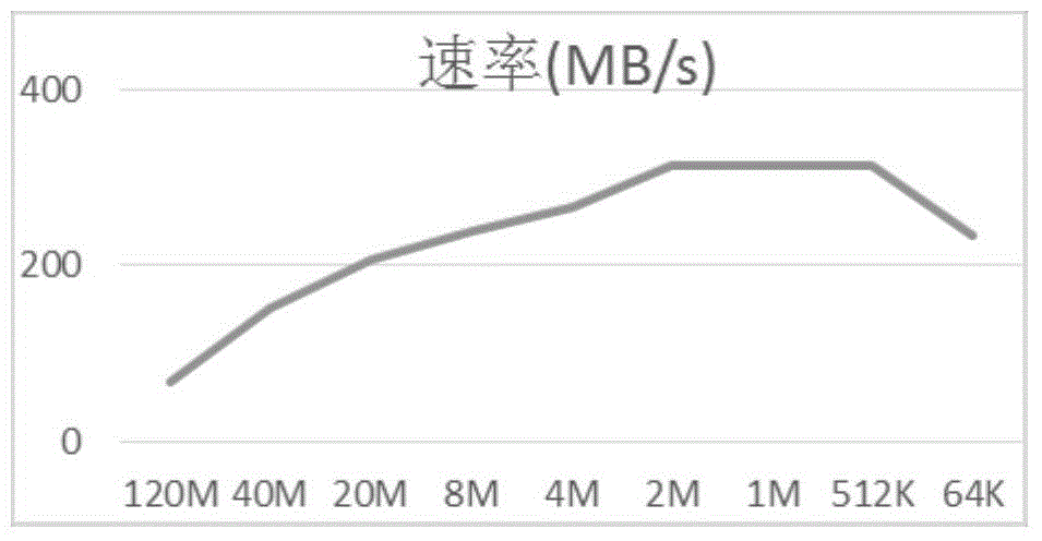 Distributed parallel training method and system for neural network acoustic model