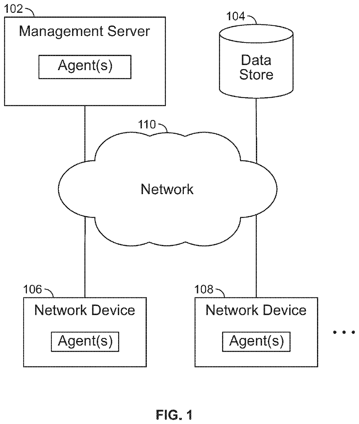 Intent-based analytics