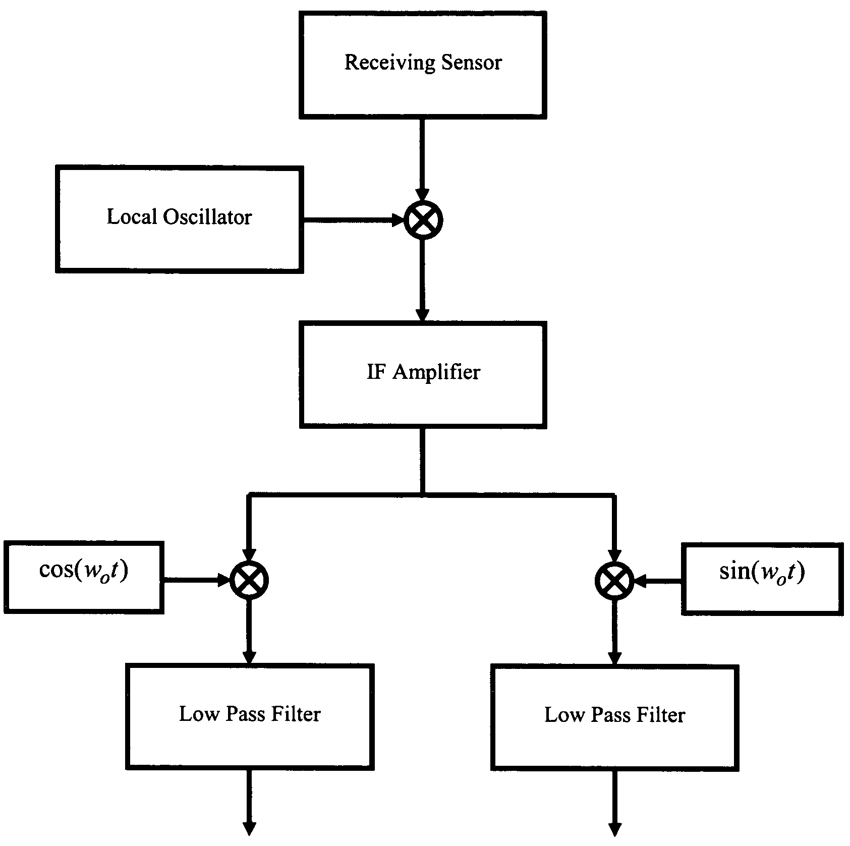 Methods for detection and tracking of targets