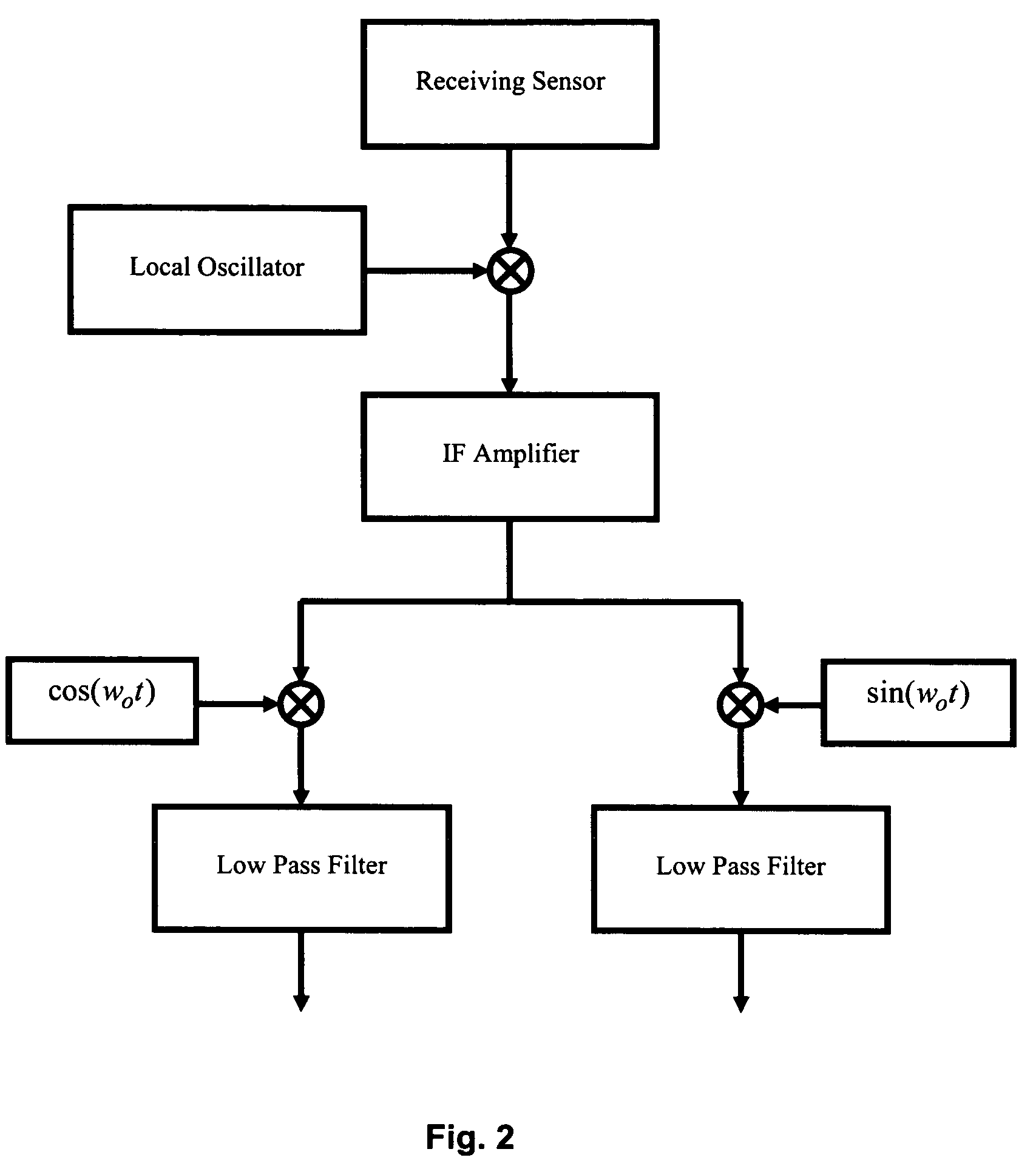 Methods for detection and tracking of targets