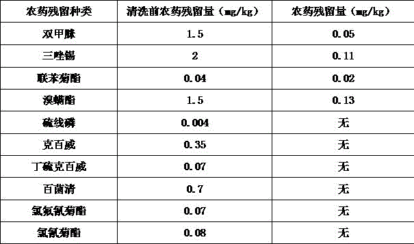 Detergent for fruits and production technology thereof