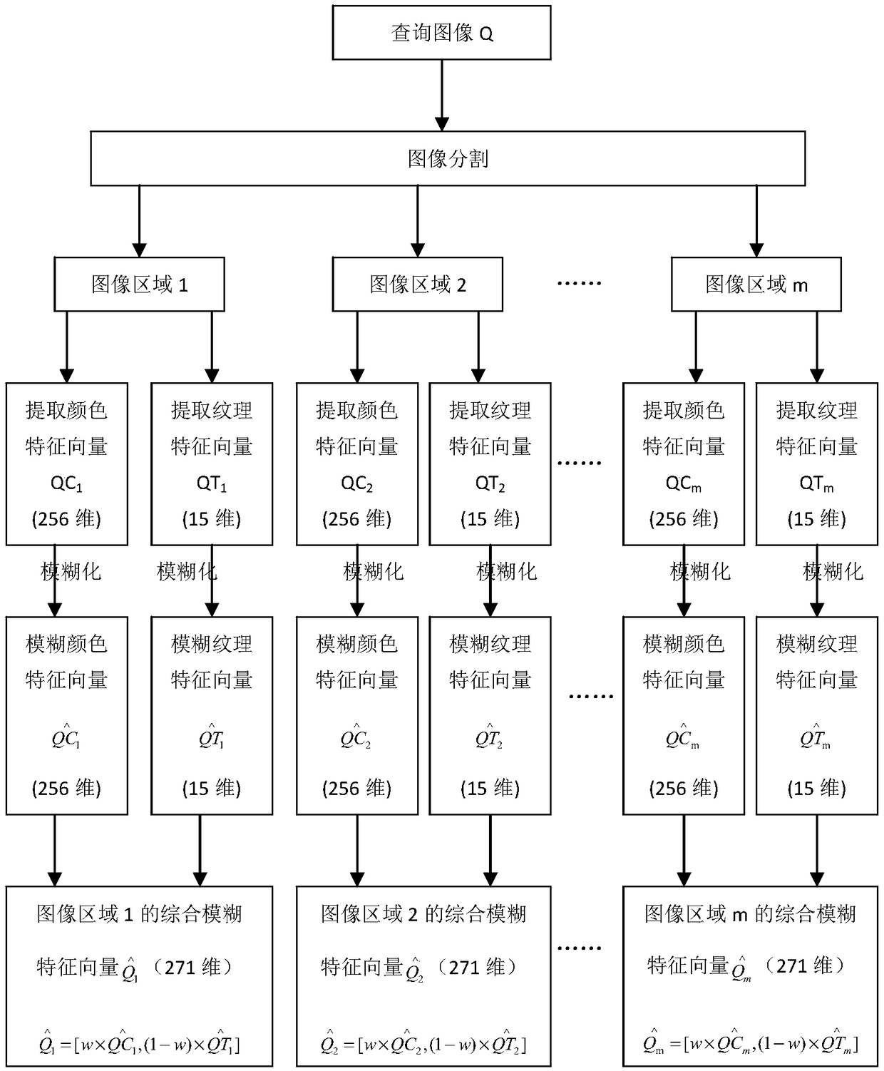 Image retrieval method and system based on image segmentation and fuzzy pattern recognition