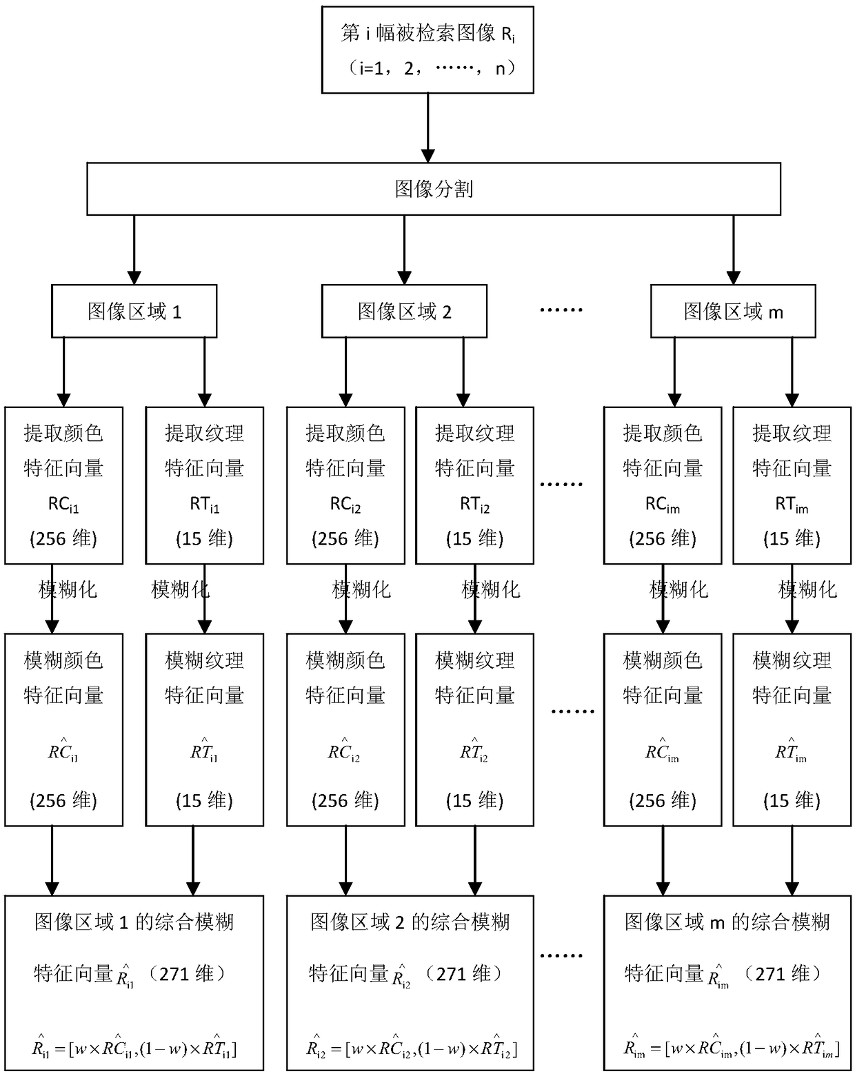 Image retrieval method and system based on image segmentation and fuzzy pattern recognition