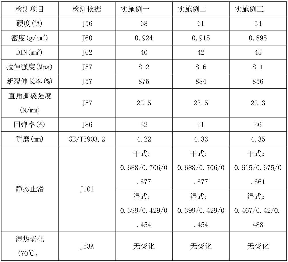 A kind of ultra-light ultra-wear-resistant rubber and preparation method thereof