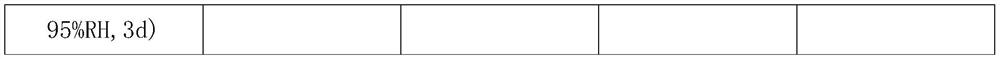 A kind of ultra-light ultra-wear-resistant rubber and preparation method thereof