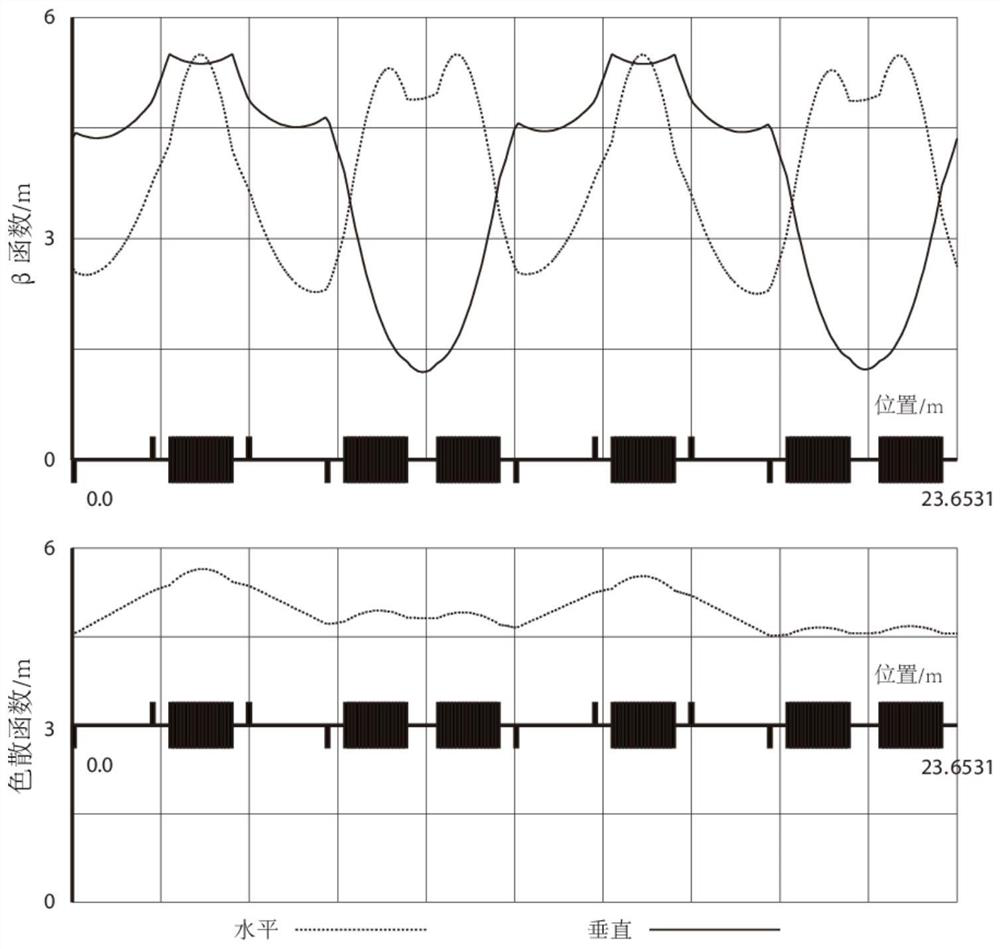 Proton and light ion synchrotron, treatment system comprising same and application