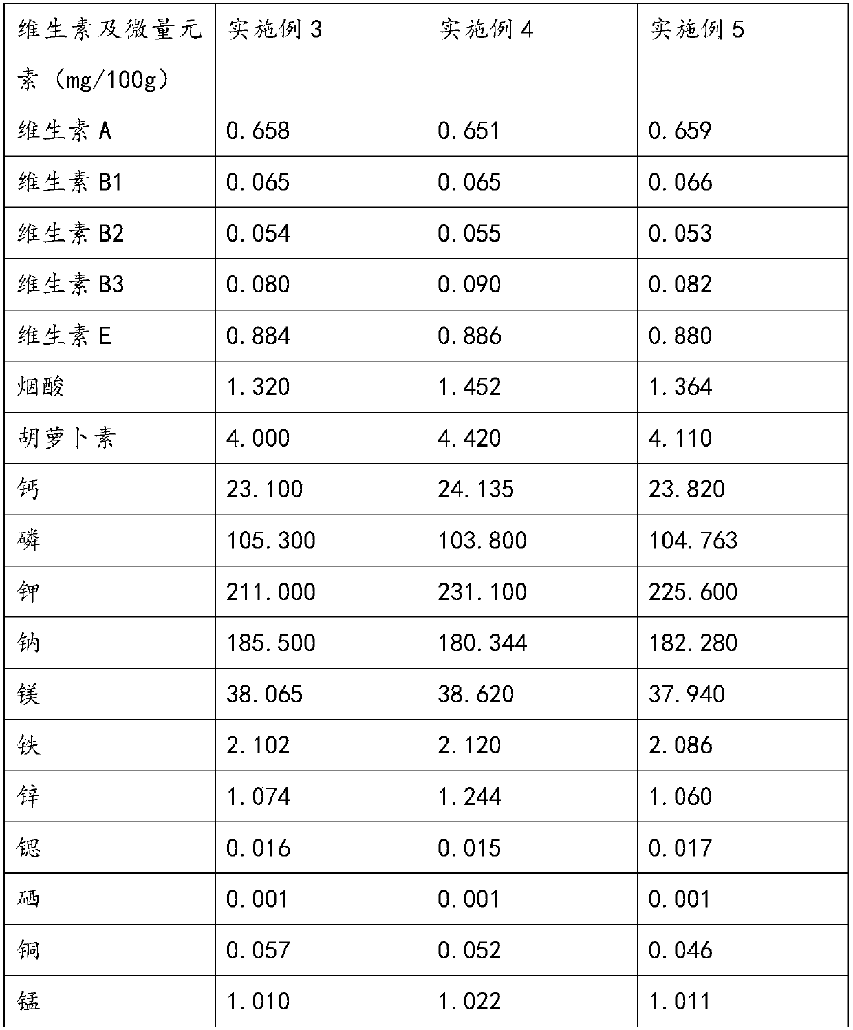 Dampness-dispelling and fat-reducing healthcare vinegar beverage and preparation method thereof