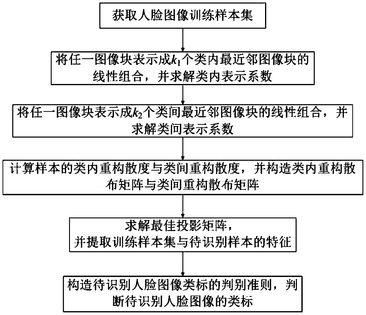 Single-sample face recognition method based on block linear reconstruction discriminant analysis