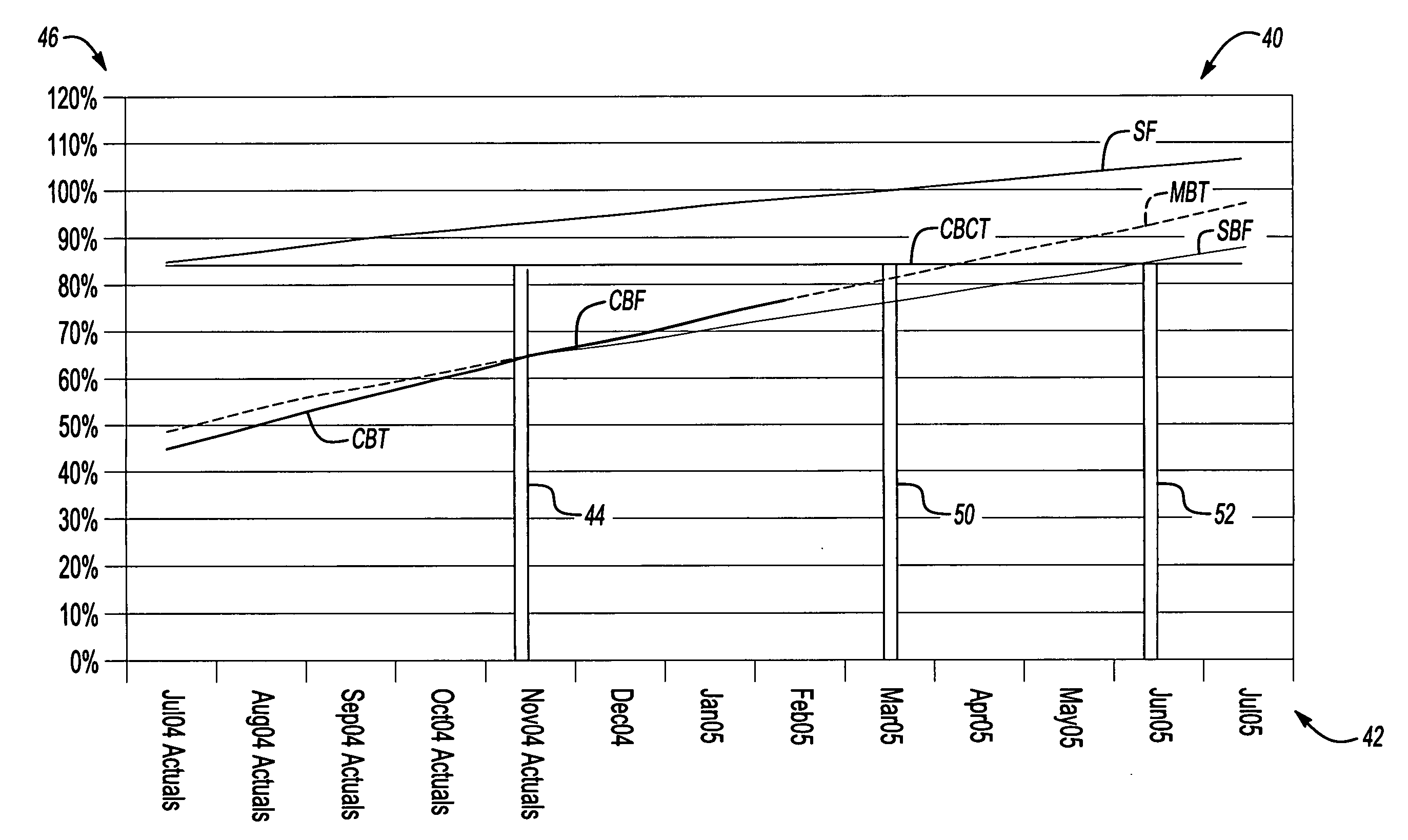 Tool for predicting capacity demands on an electronic system