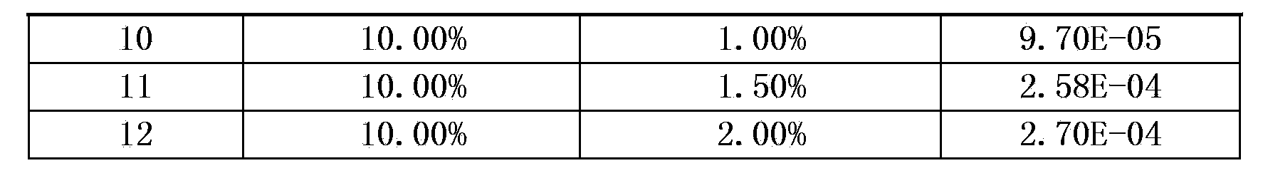 Liquid crystalline ionomer PEO/PMMA solid electrolyte and preparation method thereof