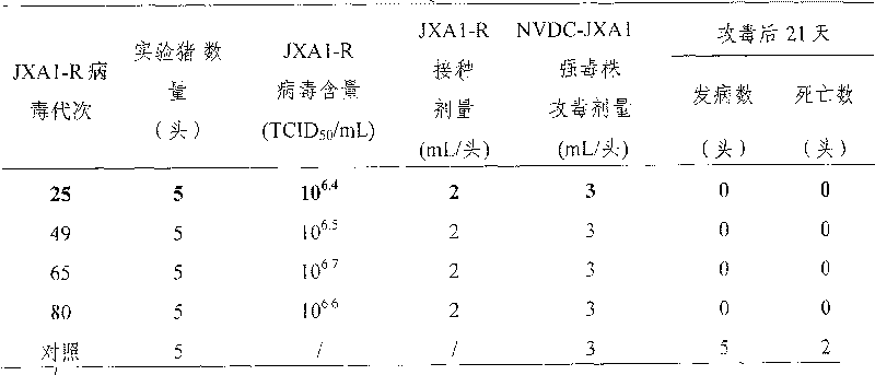 Low virulent strain of porcine reproductive and respiratory syndrome virus, immunogenicity immunogenicity material and vaccine