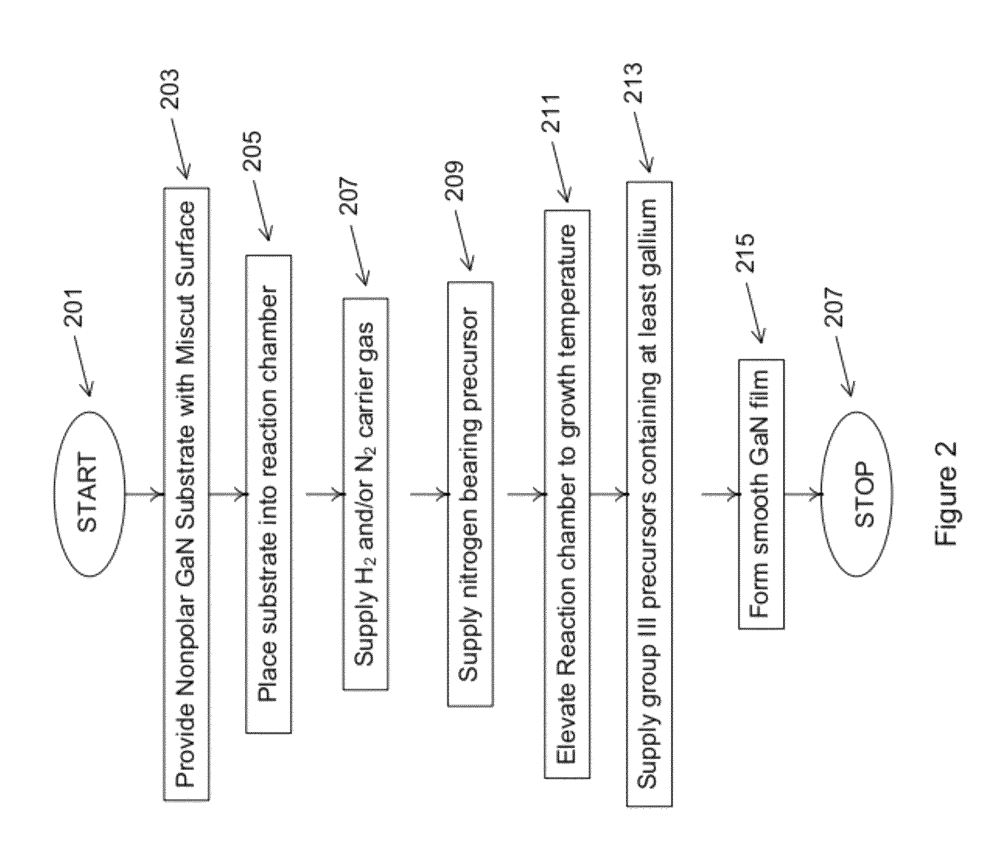 Method and surface morphology of non-polar gallium nitride containing substrates