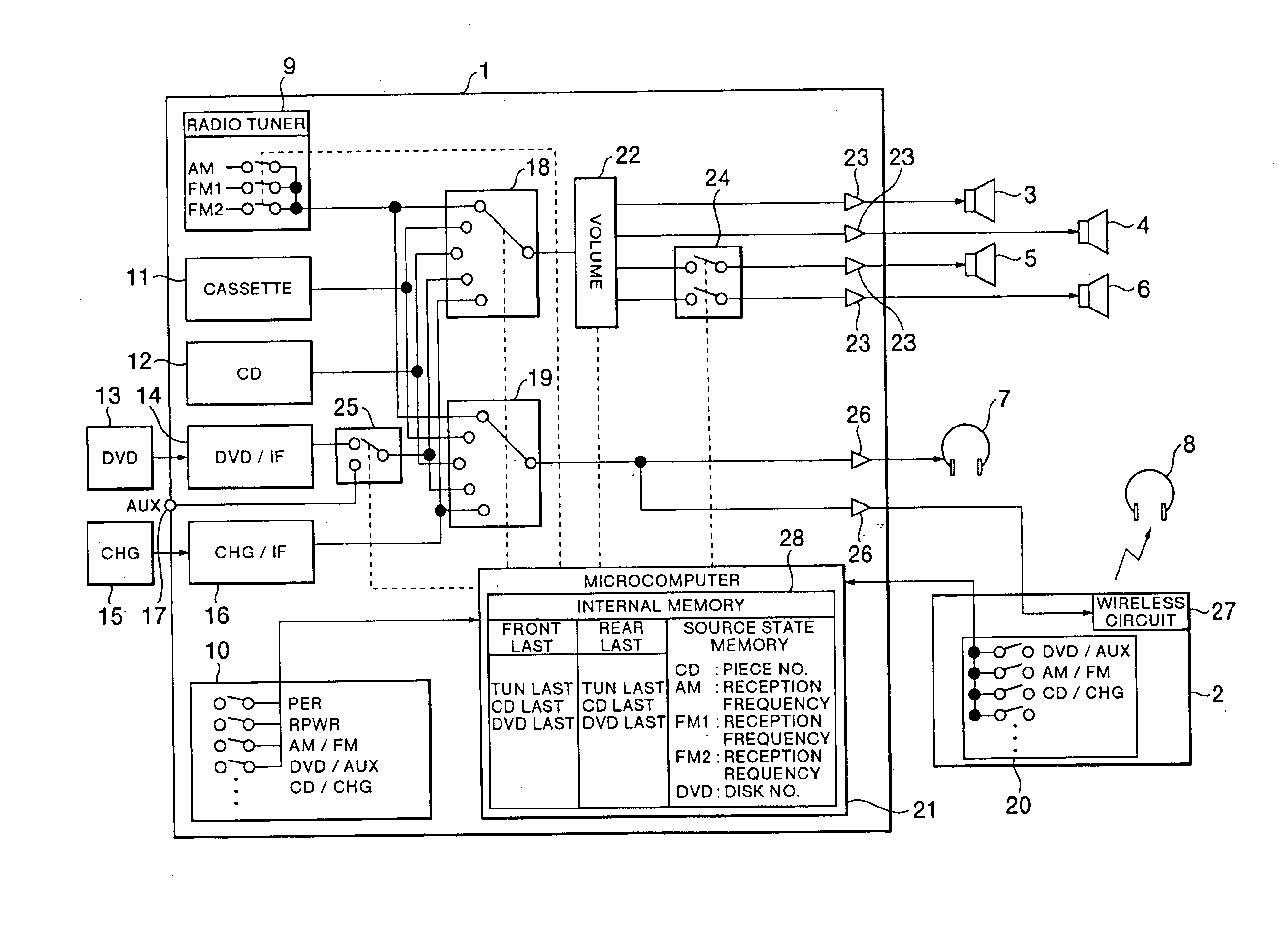 On-vehicle audio video control device