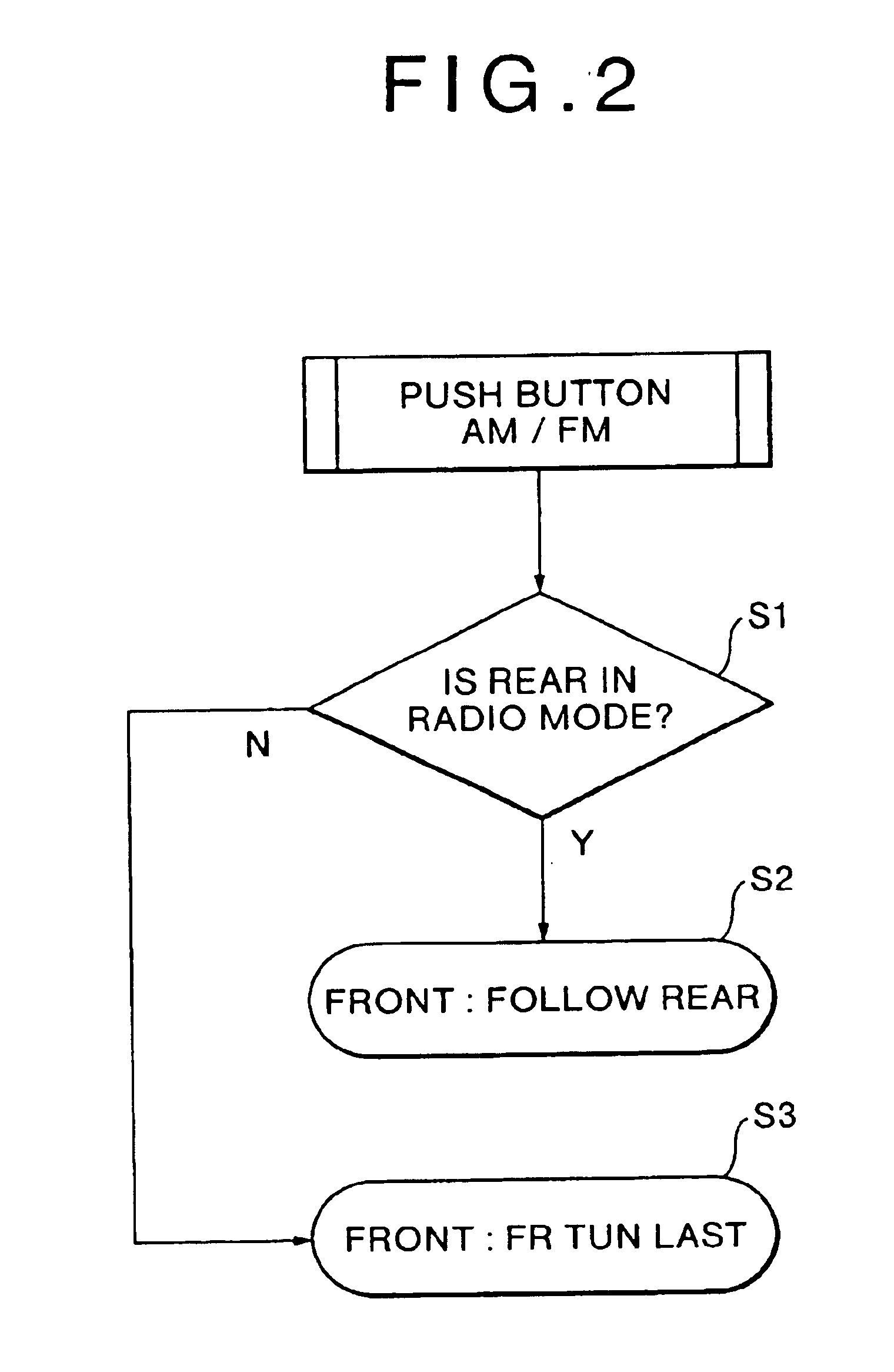 On-vehicle audio video control device