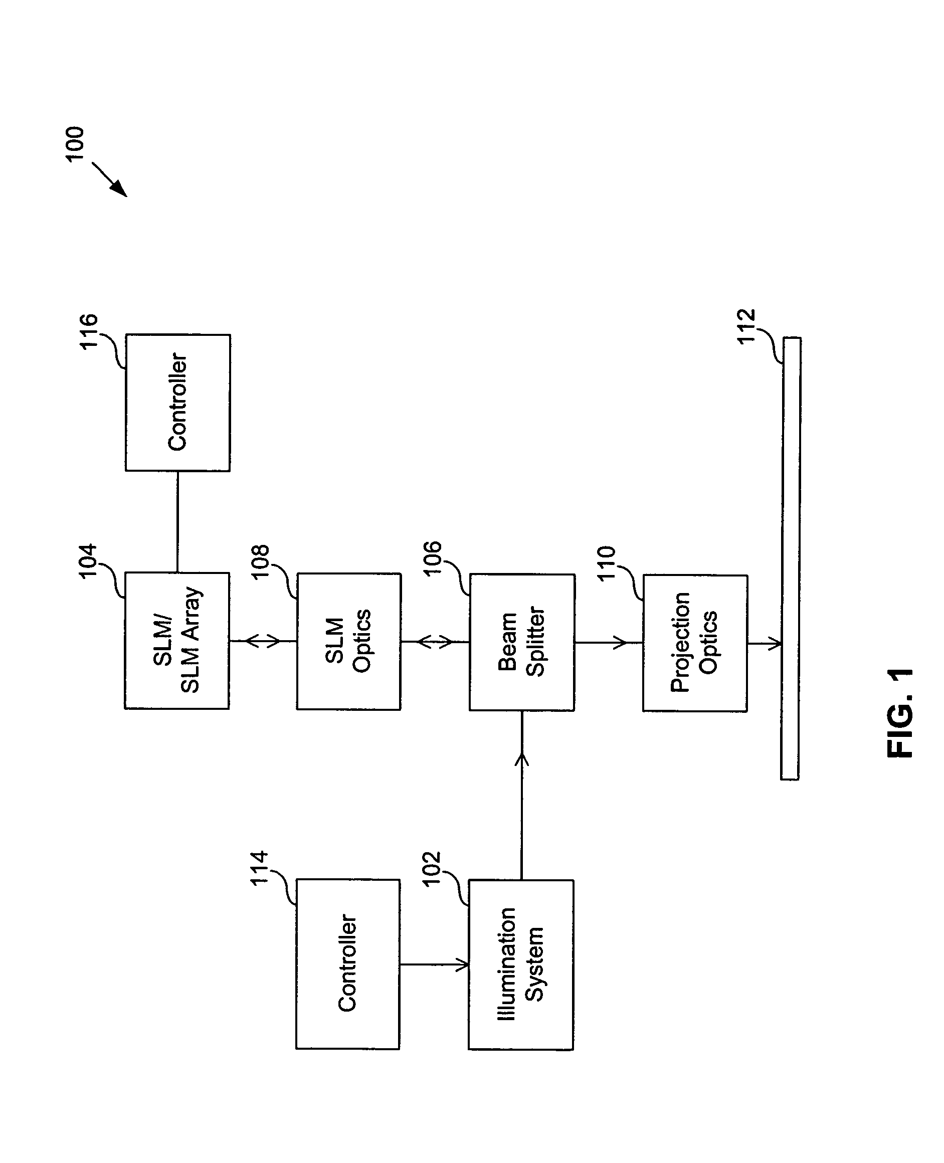 Method and systems for total focus deviation adjustments on maskless lithography systems